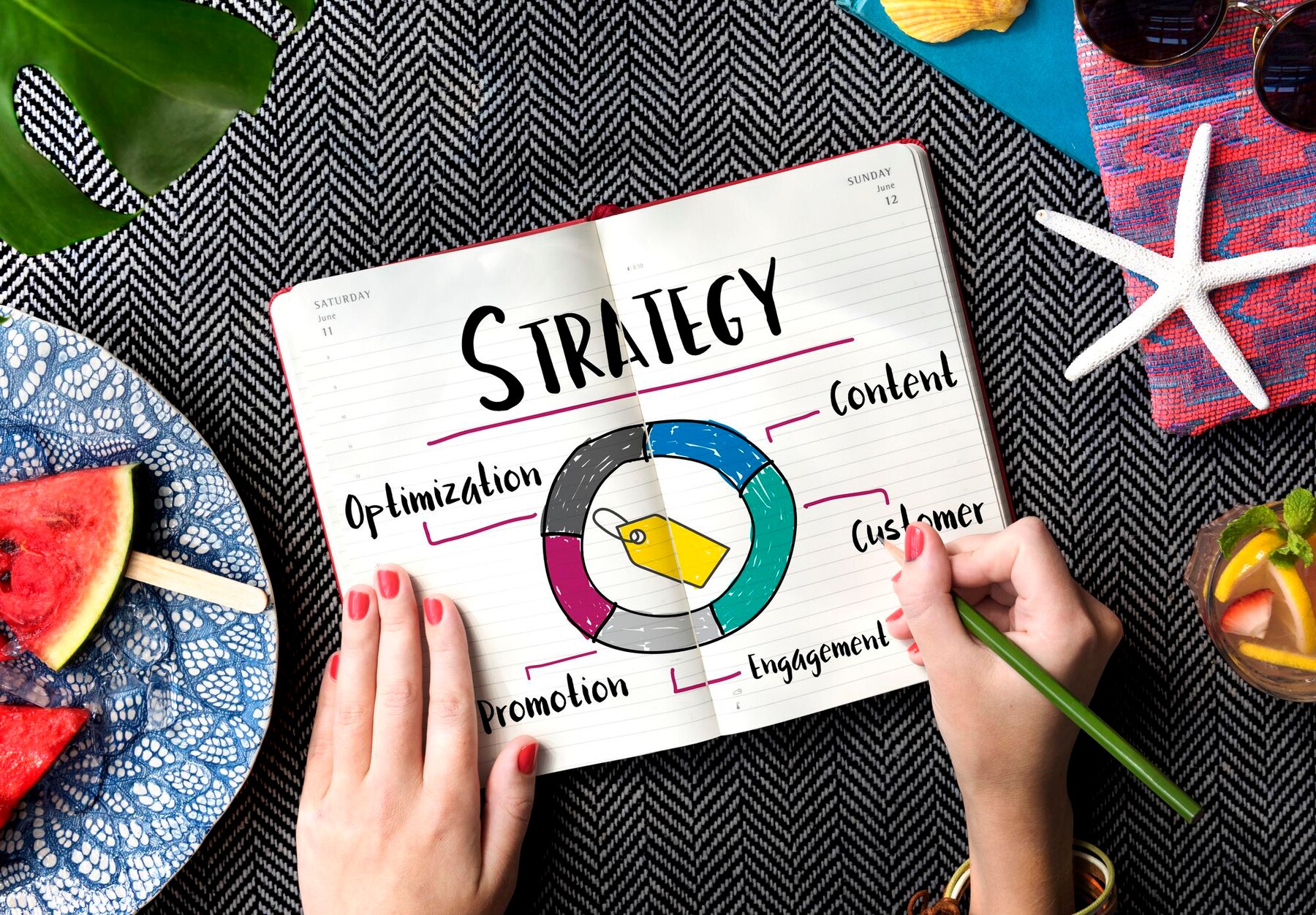 Marketing strategy key to business success